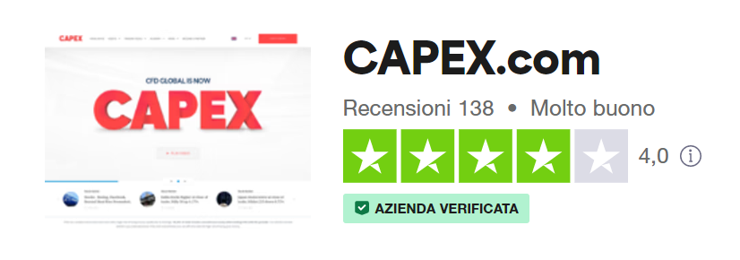 capex.com recensione