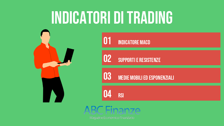 Indicatori di trading
