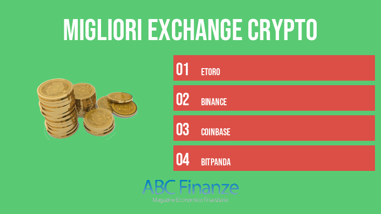 Migliori exchange crypto