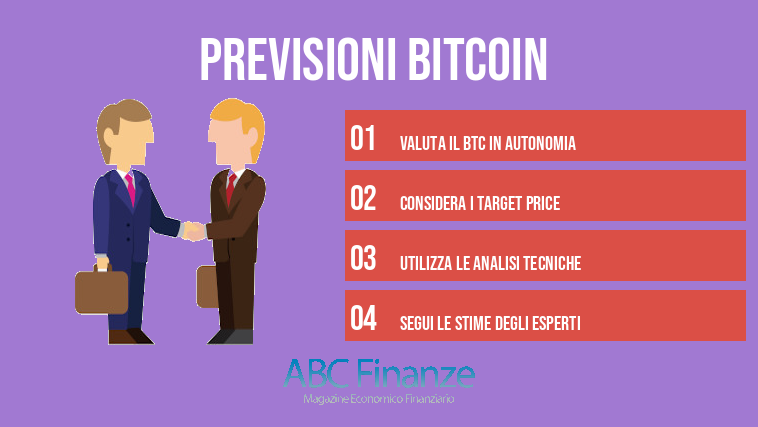 Previsioni Bitcoin 
